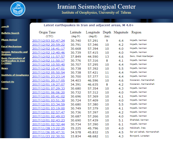 زمین لرزه های چند روز اخیر ایران